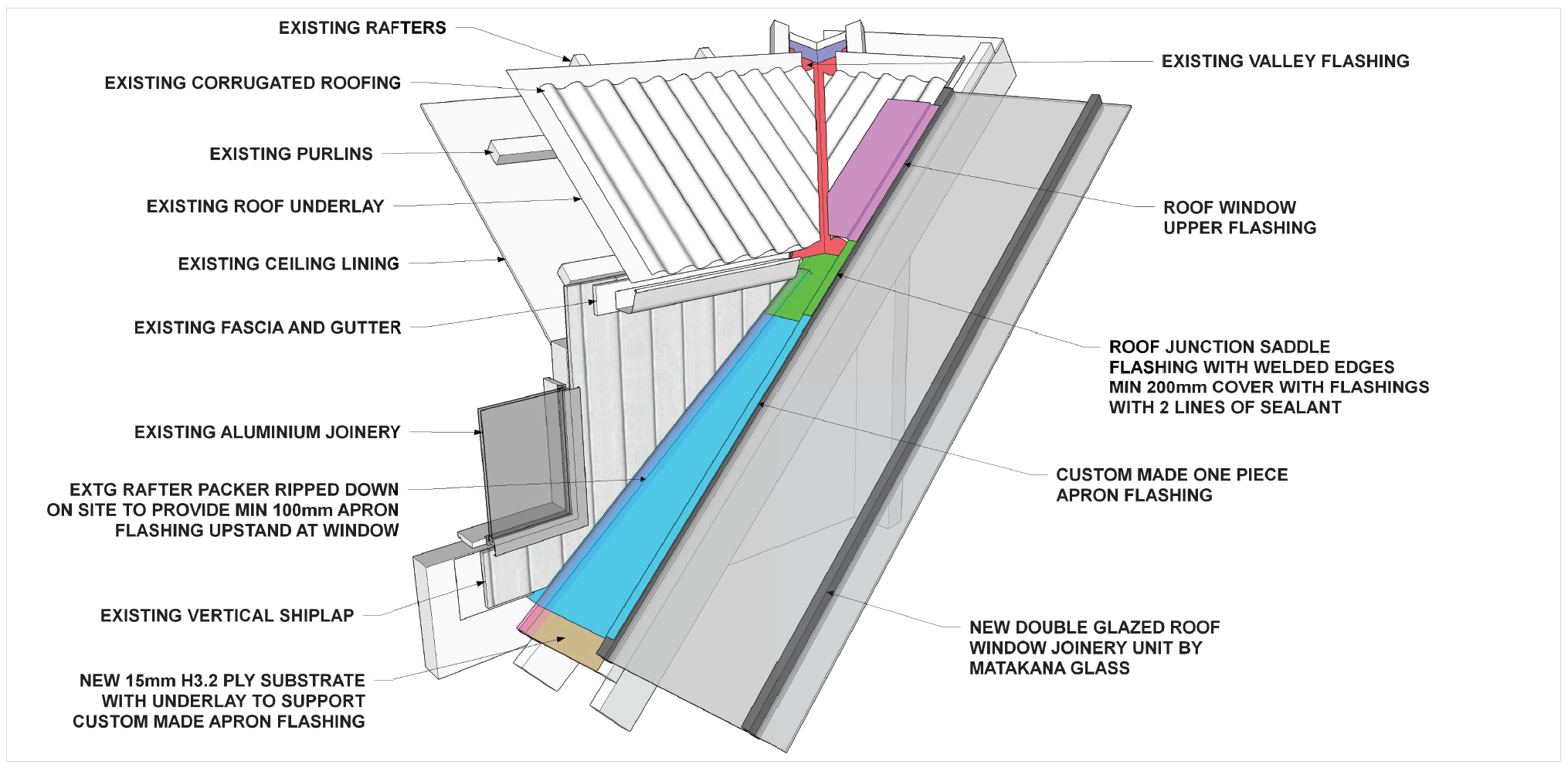 Three-dimensional roof-window flashing detail
